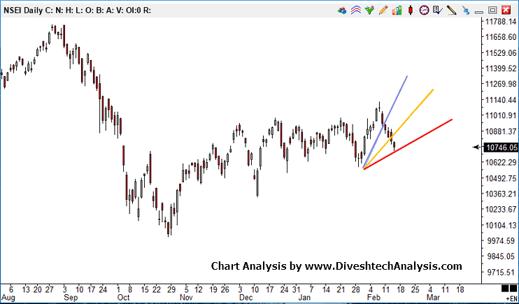 NIFTY-15