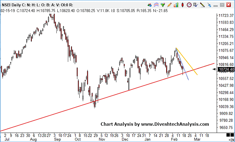 NIFTY-17 Nifty Weekly Analysis 18-22nd Feb