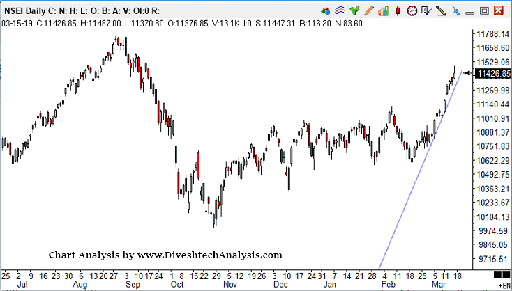 Nifty Weekly Trading Outlook 18-22nd March Nifty Weekly Trading Outlook 18-22nd March