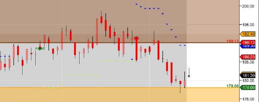 Mcx Zinc Supply Demand Analysis