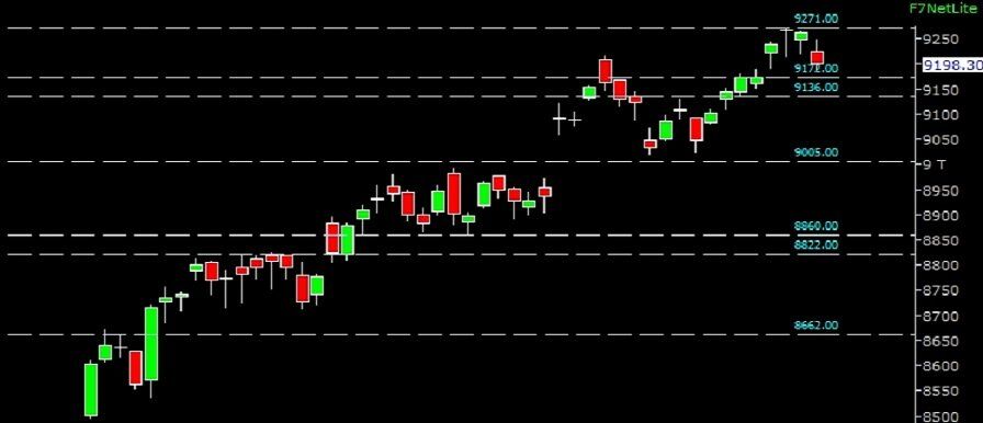 weekly view of Nifty