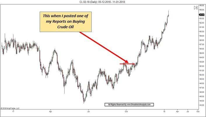 crude oil trend