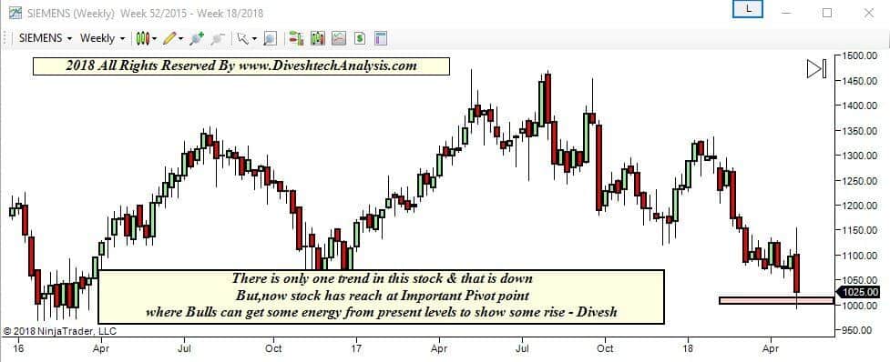 Siemens Stock Trend