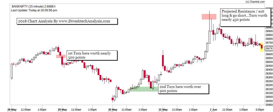 nifty trading course