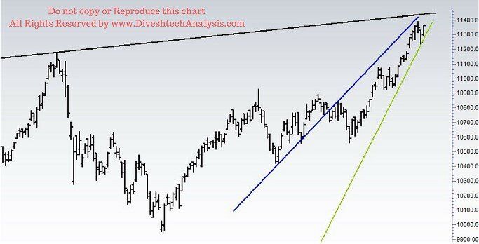 nifty weekly analysis