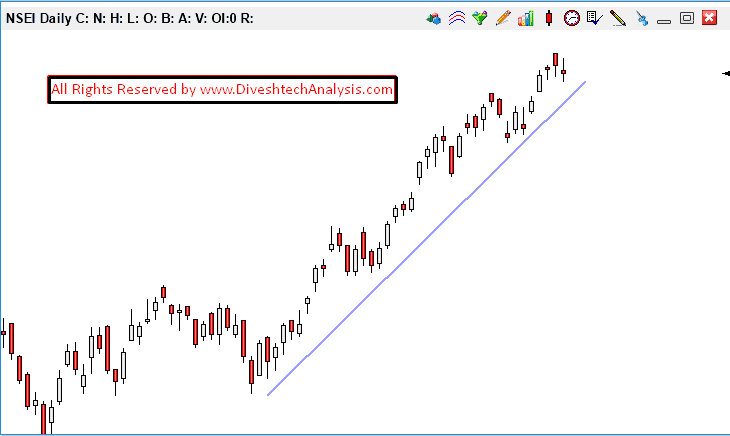 nifty gann view
