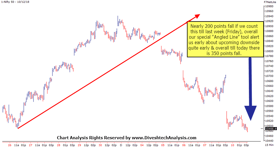Update: Nifty Intraday Trading Opportunity 