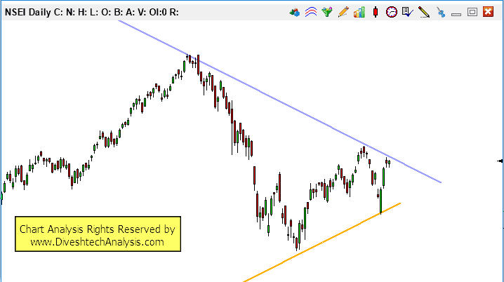 nifty weekly analysis 17-21st dec