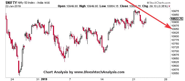 Nifty Intraday View 23rd Jan