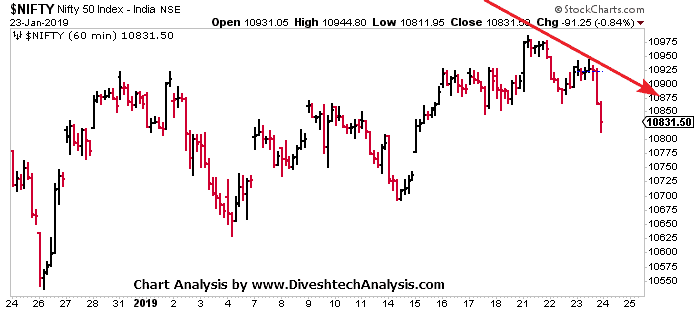 Nifty Intraday Technical Analysis - 24th Jan