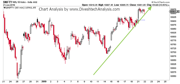 Nifty Intraday View 22nd Jan