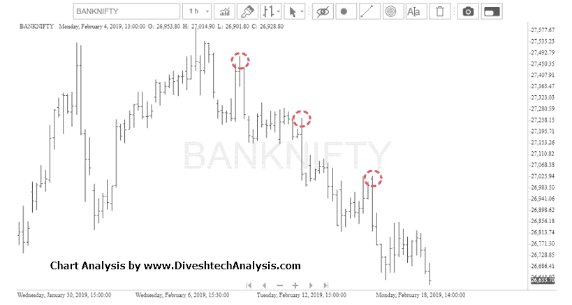 Bank Nifty Trend