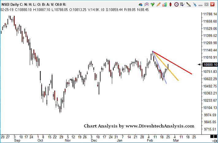 Nifty Technical View 26th Feb