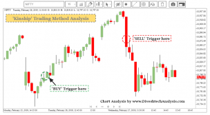 Kinship Trading Method