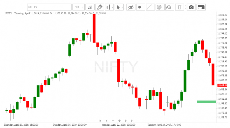 Nifty Analysis 26th April