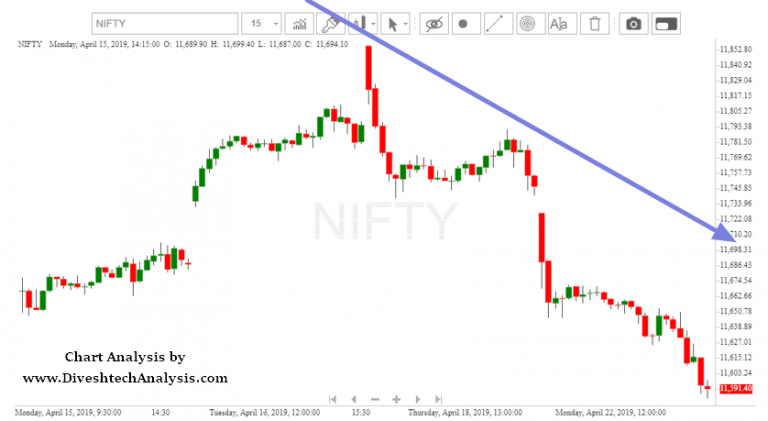 Nifty Intraday Outlook 23rd April