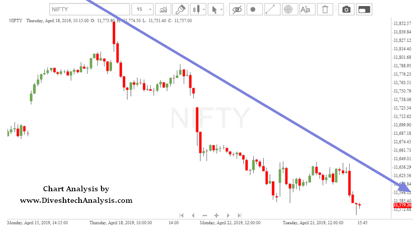 Nifty Intraday Technical Analysis