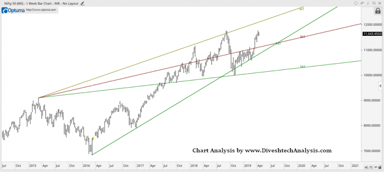 Nifty Weekly Trading Analysis 15-18 April