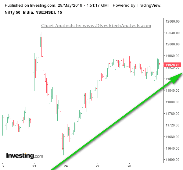 Nifty minor resistance area