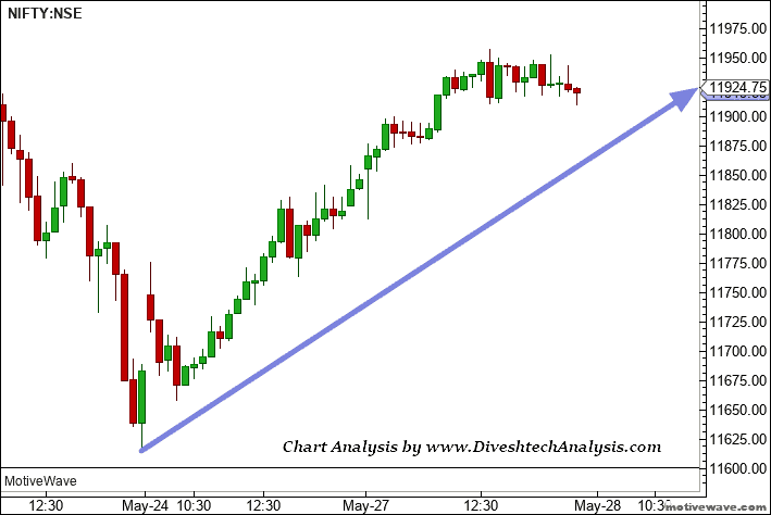 Nifty Intraday Trading Outlook
