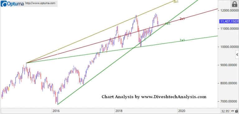 Nifty Weekly Analysis 20-24th