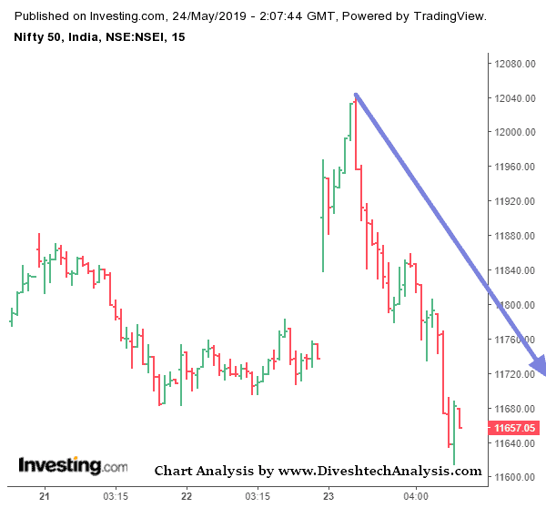 Nifty Intraday Trading View