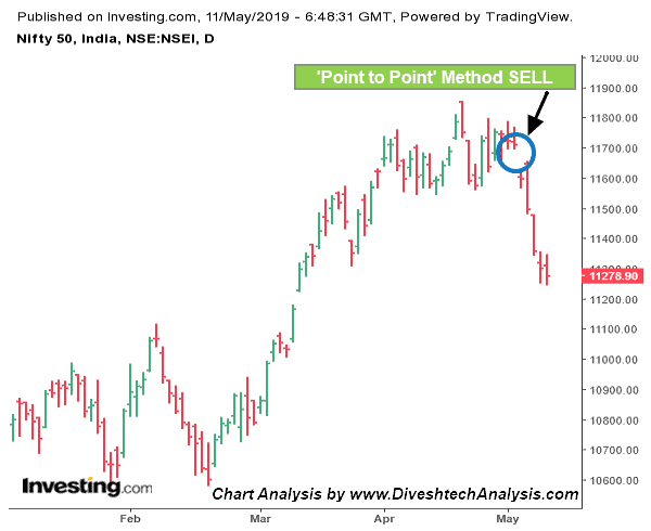 Why Stock Traders fail