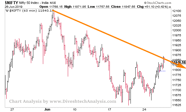 Nifty Analysis for 27th June