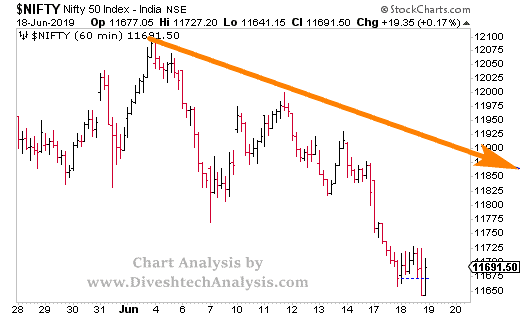 Nifty Technical 19th June