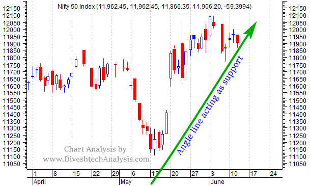 nifty trading blog india