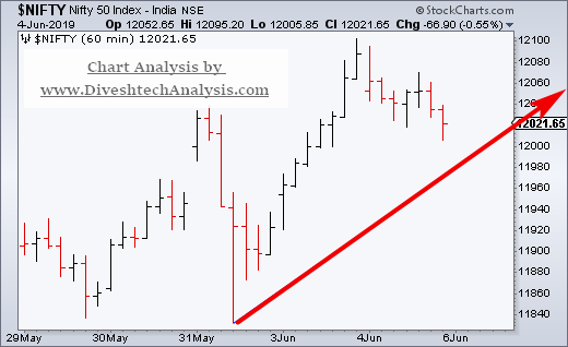 Nifty Intraday Outlook on RBI Policy Day