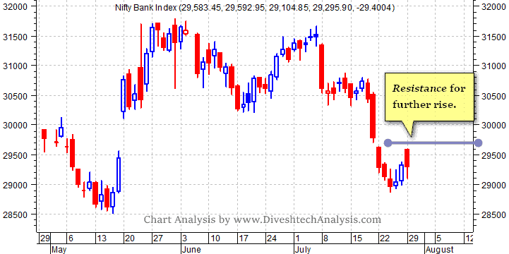 Bank Nifty Bulls