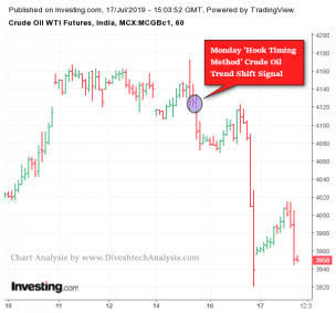crude oil dynamic trading