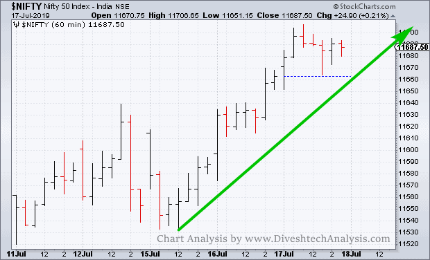 intraday trading view for Nifty