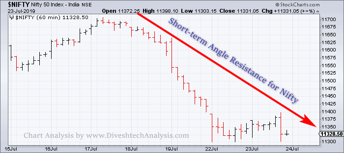 Trading Intraday for Nifty