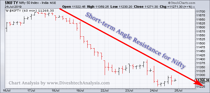 Nifty Expiry Trading View