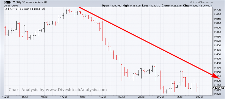 Technical Nifty View