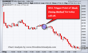 intraday