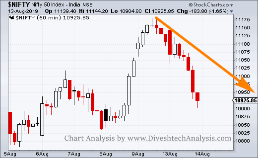 Nifty technical intraday trading chart
