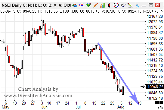 Nifty technical