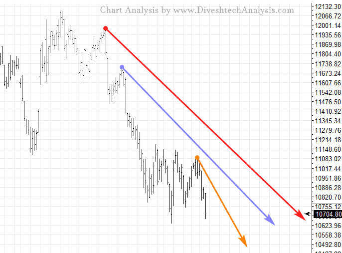 Nifty Technical