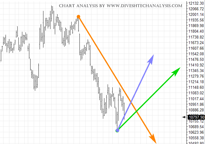 Nifty Chart