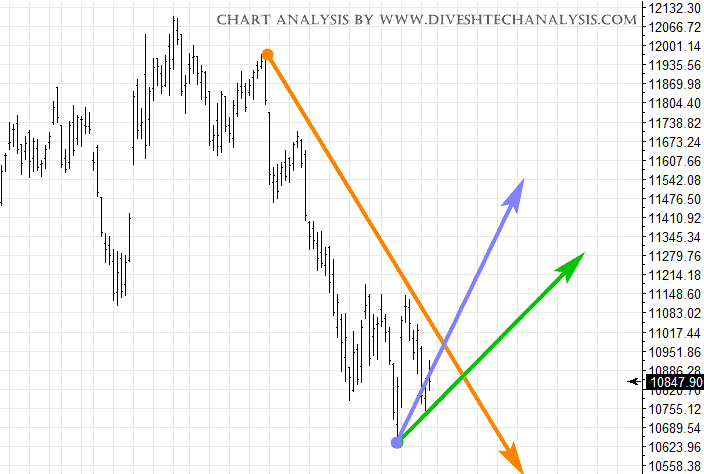 nifty outlook