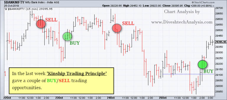 Intraday Bank Nifty Chart
