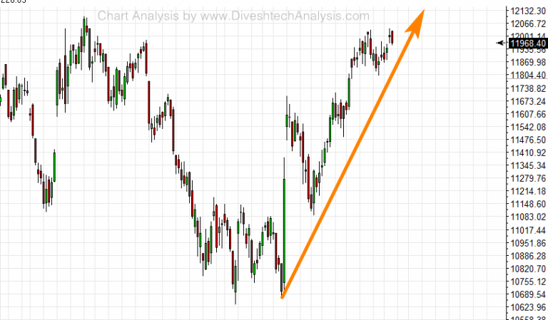 nifty short term view