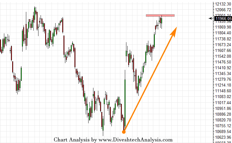 nifty gann