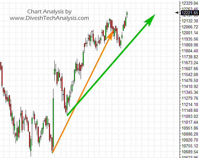 nifty gann
