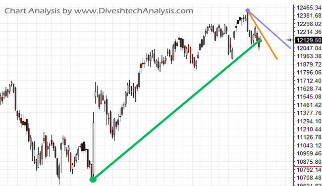 nifty gann