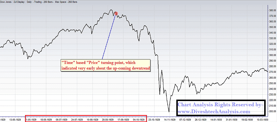 DJI_1929-Crash-Chart-1.png Dow Jones Index 1929 Crash Chart