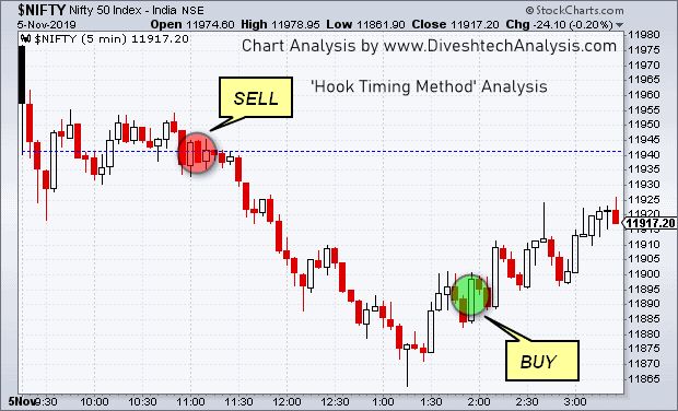 Nifty-05-min-Hook-Timing-Method.png